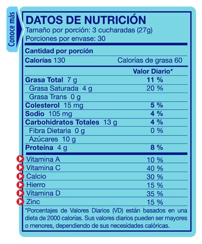 Nutri-Rinde® 6 Litros Table