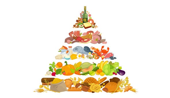 Ilustración de la pirámide nutricional